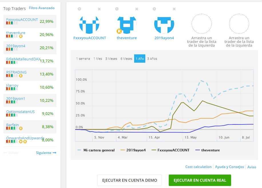 crea tu propia cartera de trading ahora