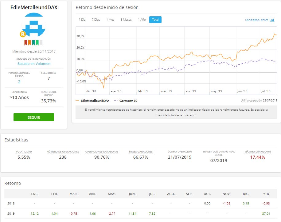 datos del perfil comercial de ayondo