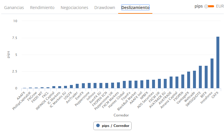 deslizamiento trader zulutrader