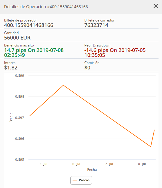 detalle de compra y venta de zulutrade trader