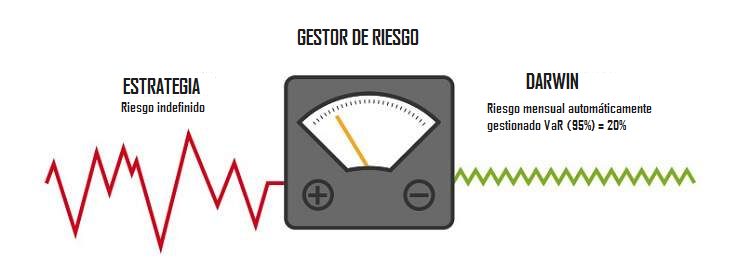 diagrama de estrategia darwin