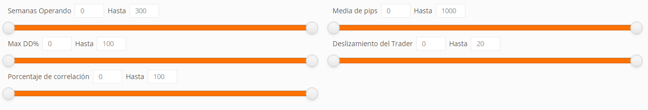 el mejor trader zulutrade selecciona las barras