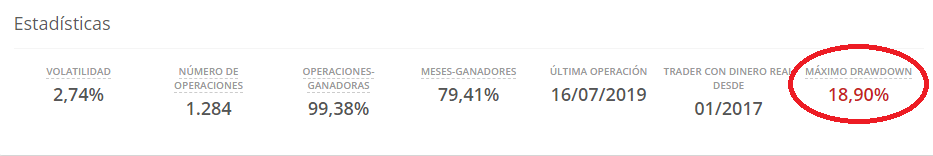 estadistica drawdown top traders ayondo