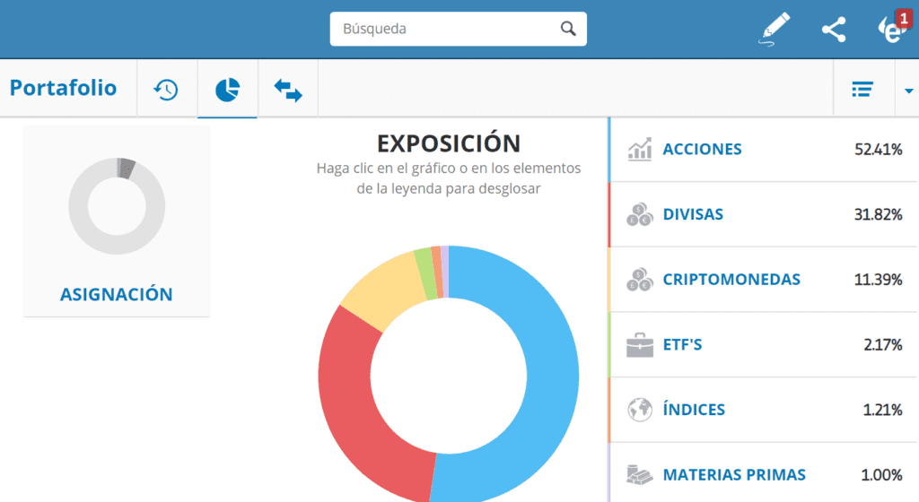 etoro grafico exposicion