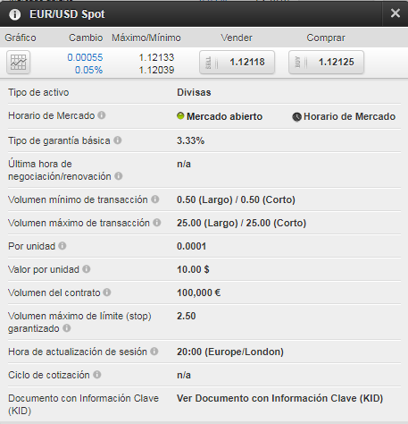 eurusd cfd ayondo