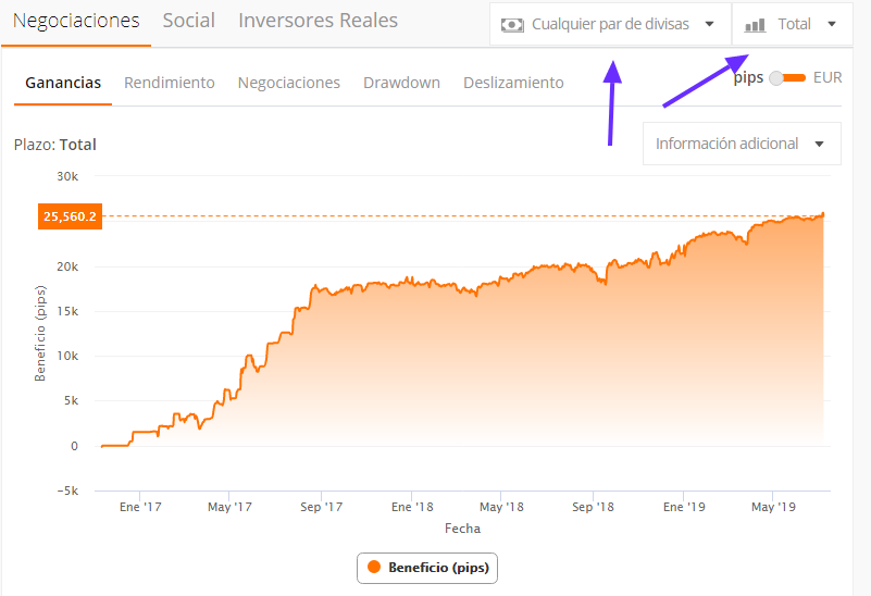 filtros de gráficos zulutrade de trader