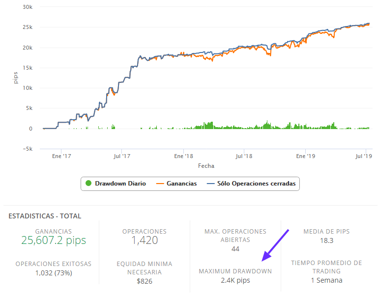 fondo de drawdown de zulutrade