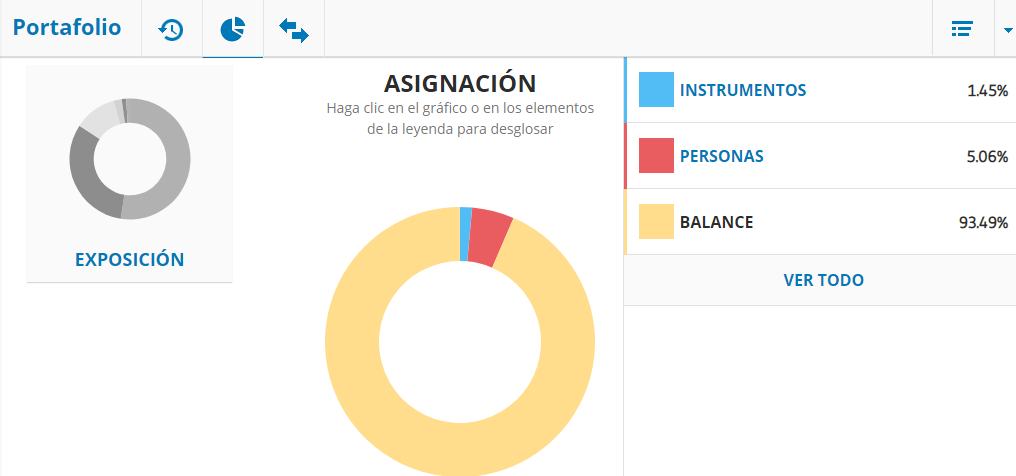 grafico asignacion etoro