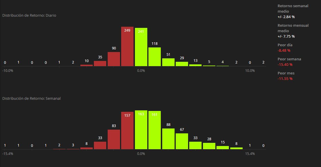 grafico de distribuciones de retorno