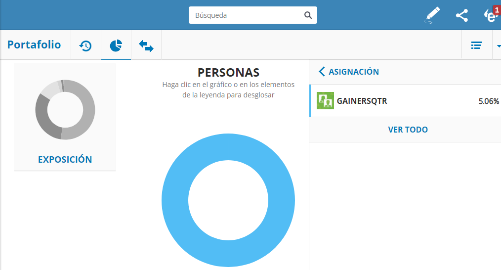 grafico personas etoro