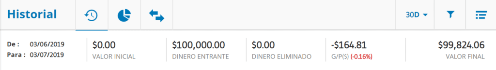 hsitorial etoro