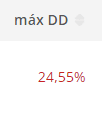 max DD clasificación top trader