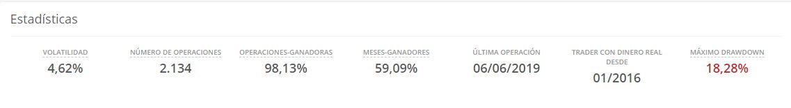 métrica estadística trader ayondo