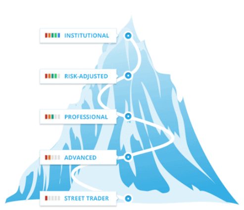 nivel de carrera de un top trader