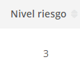 nivel de riesgo clasificación top trader
