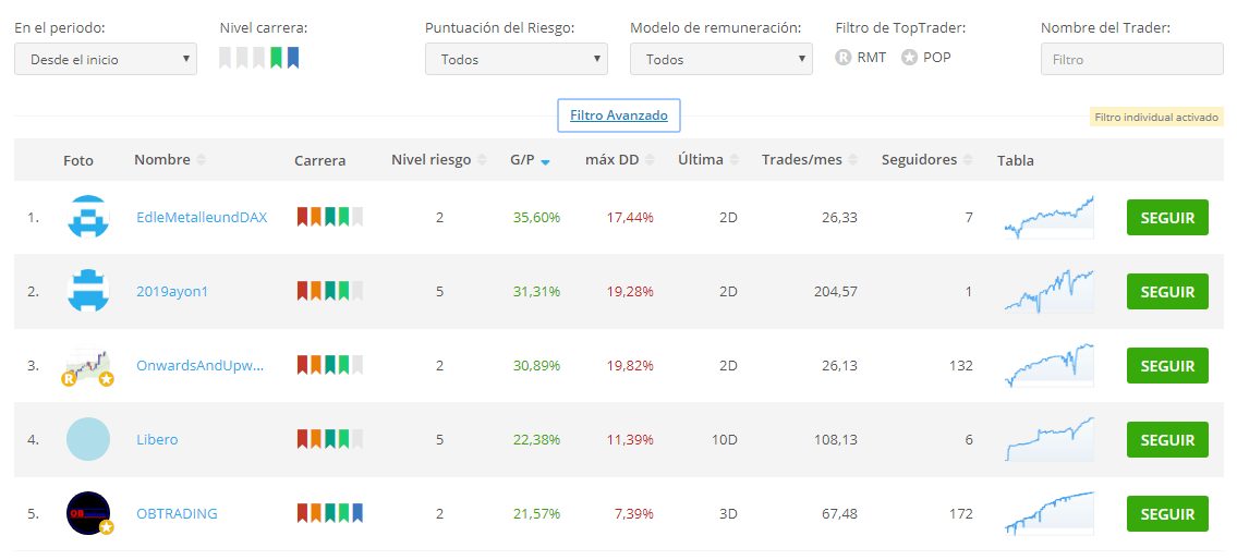 opción de ranking de ayondo portfolio builder