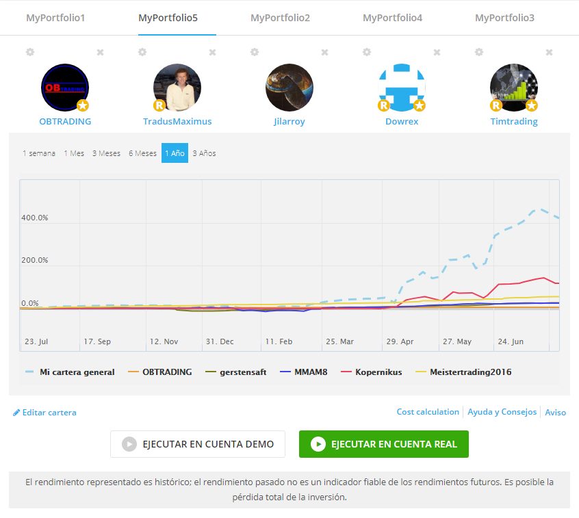 portafolio de enlaces de ayondo