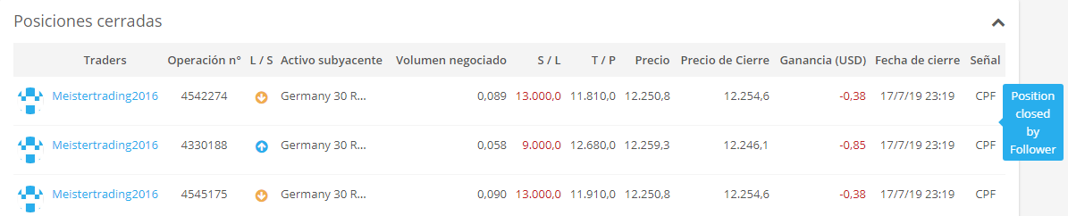 posición cerrada por el seguidor ayondo