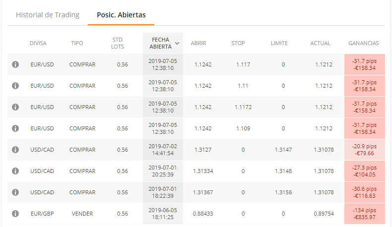 posiciones abiertas de zulutrade trader