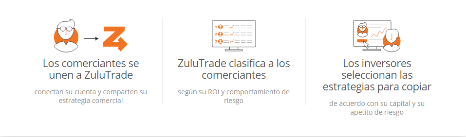 proceso zulutrade