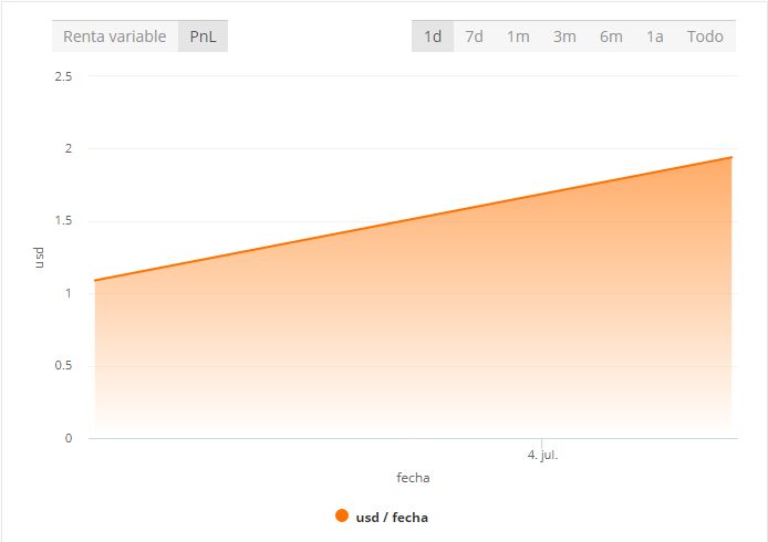 sección mi cuenta zulutrade equity para trader