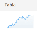 tabla gráficos clasificación top trader