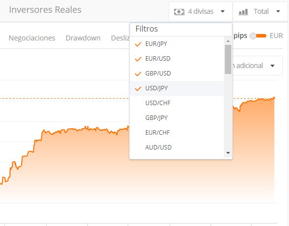 trader zulutrade chart filtro de pares de divisas