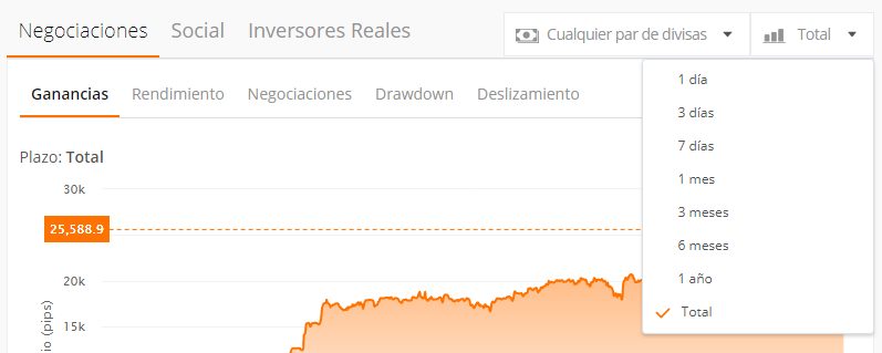 trader zulutrade chart filtro de tiempo