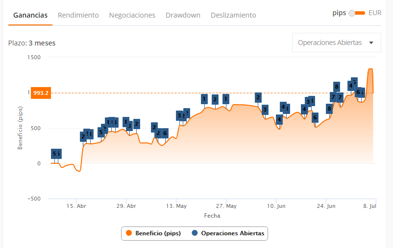 trader zulutrade chart operaciones abiertas