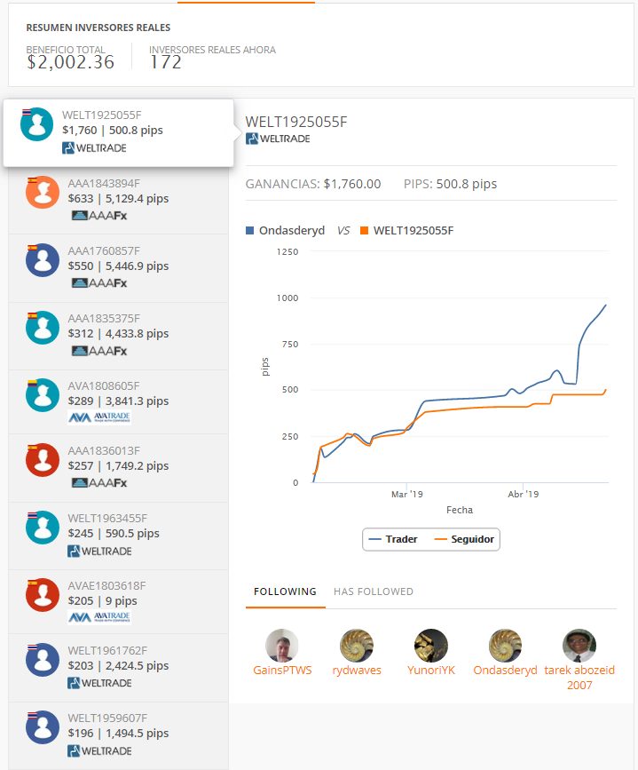 zulutrade seguidor en vivo