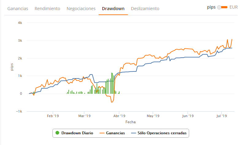 zulutrade todos los filtros