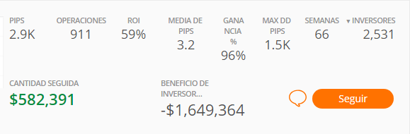 zulutrade zulurank amplía su rendimiento