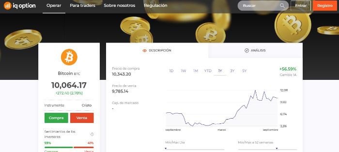 bitcoin iqoption para mirror trading
