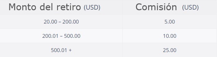 comisiones trading en linea