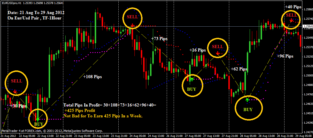 Estrategias de scalping para principiantes