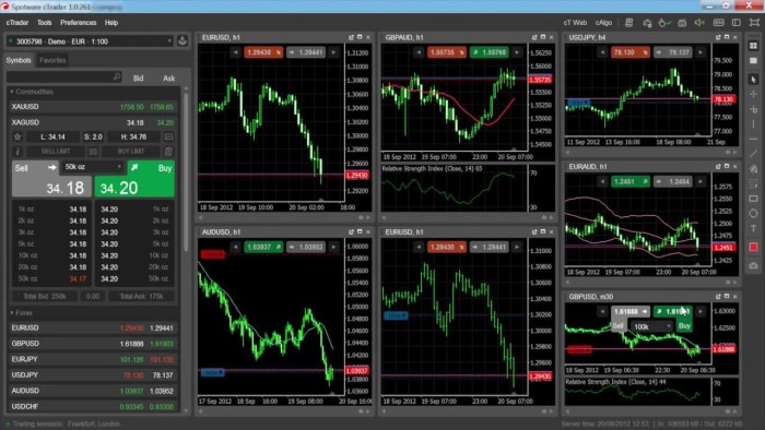 plataforma ctrader