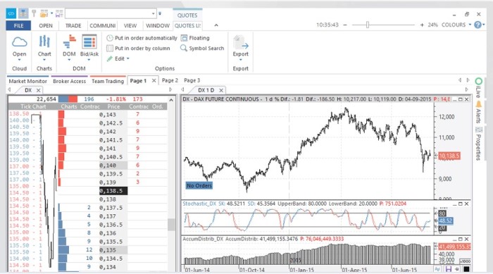 plataforma visualchart