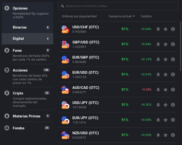 Activos OTC iq option