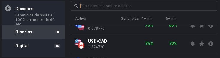 Activos binarios horario diurno