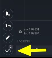 Botón indicadores técnicos IQ option