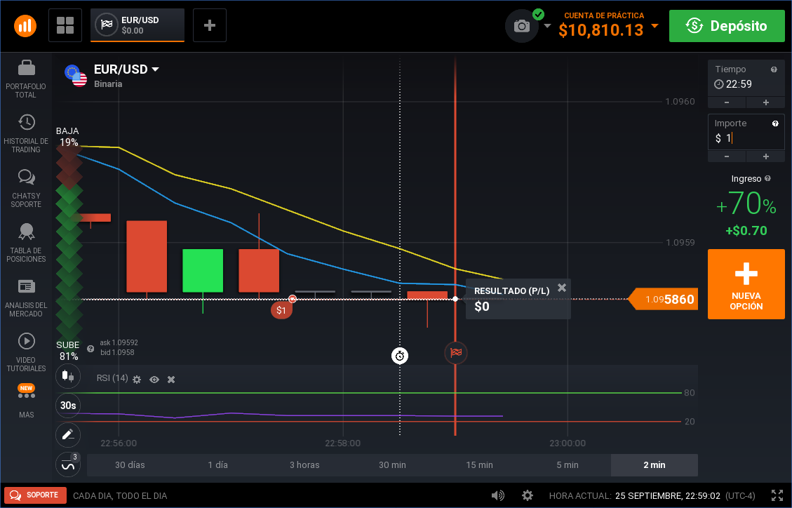 Empate en la plataforma IQ option