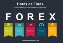 Horas forex