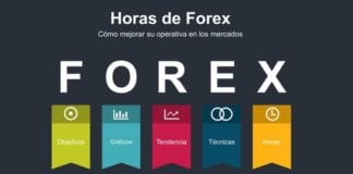 Horas forex