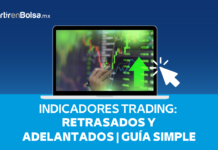 Indicadores Trading retrasados y adelantados