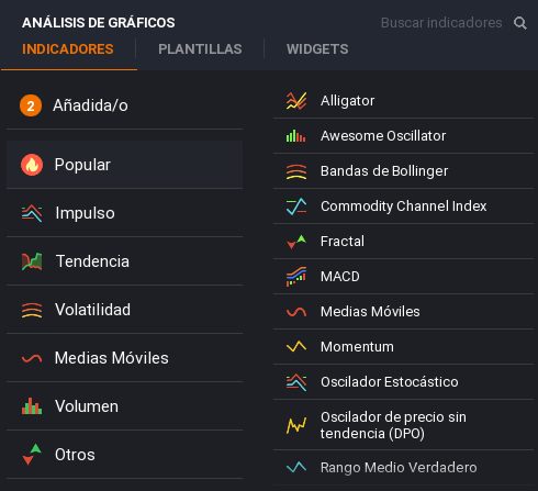 Lista de indicadores técnicos en la plataforma IQ option