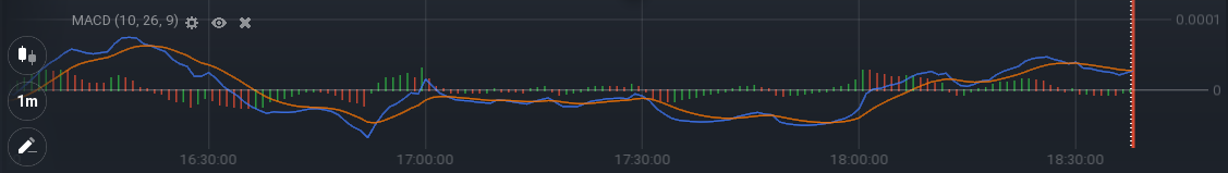 MACD plataforma iq option