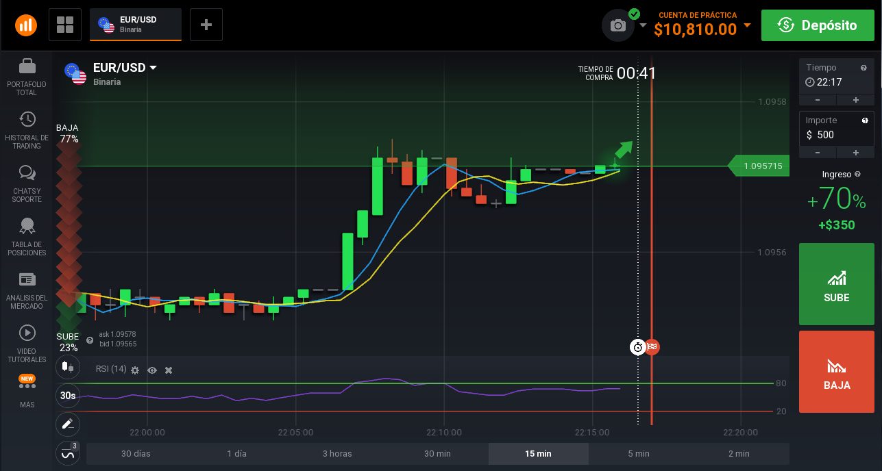 Opción Sube plataforma IQ option