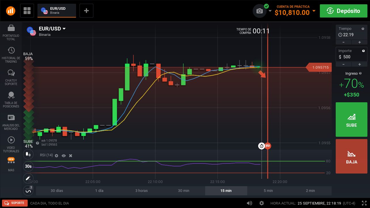 Opción baja plataforma Iq option