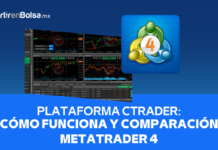 Plataforma cTrader Cómo funciona