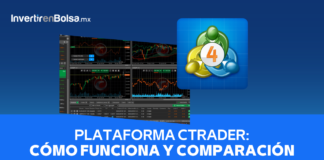 Plataforma cTrader Cómo funciona